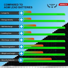 Bateria PATONA Platinum LiFePO4 12V 50Ah 600Wh 50.000mAh